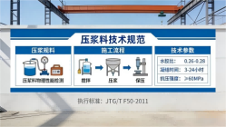 威信本地工厂讲解：说一遍公路压浆料和铁路压浆料的区别