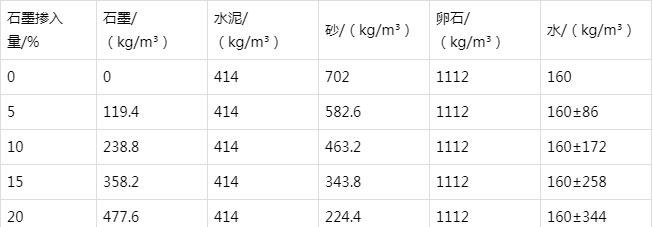 威信防静电水泥砂浆怎么做(附配比及施工方法)